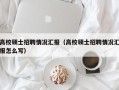 高校硕士招聘情况汇报（高校硕士招聘情况汇报怎么写）