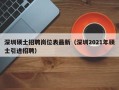深圳硕士招聘岗位表最新（深圳2021年硕士引进招聘）