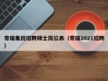 奇瑞集团招聘硕士岗位表（奇瑞2021招聘）