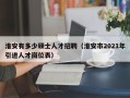 淮安有多少硕士人才招聘（淮安市2021年引进人才岗位表）
