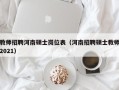 教师招聘河南硕士岗位表（河南招聘硕士教师2021）