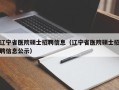 辽宁省医院硕士招聘信息（辽宁省医院硕士招聘信息公示）
