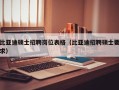 比亚迪硕士招聘岗位表格（比亚迪招聘硕士要求）