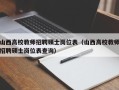 山西高校教师招聘硕士岗位表（山西高校教师招聘硕士岗位表查询）