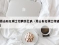 燕山石化硕士招聘岗位表（燕山石化硕士待遇）